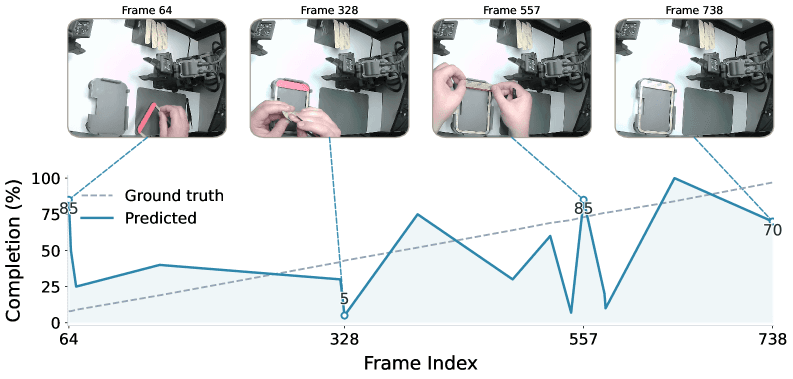 Trajectory prediction performance on hidden human task - Gemini-2.5-Pro