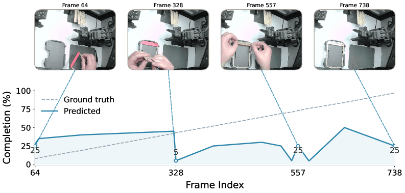 Trajectory prediction performance on hidden human task - Gemma-3-27B
